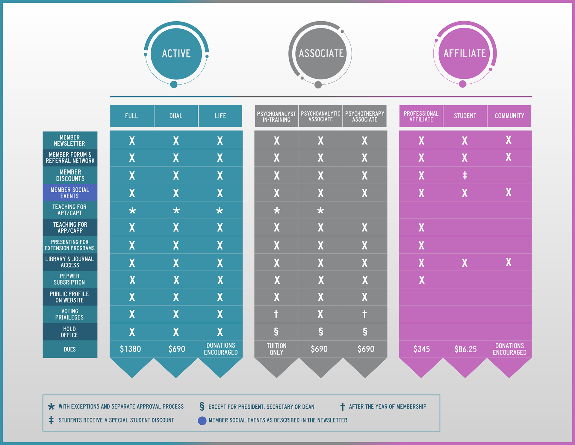 NCP Membership Benefit Grid